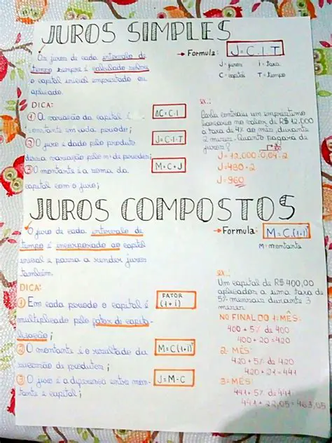 Perguntas e Respostas sobre Juros Simples e Compostos