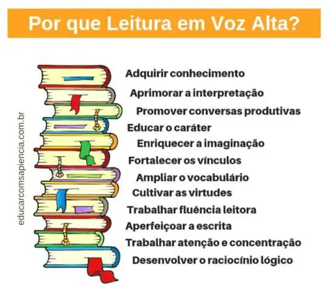 Perguntas e Respostas sobre Ler em Voz Alta R6