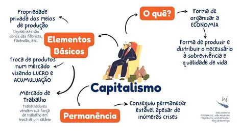 Perguntas e Respostas sobre o Capitalismo Comercial