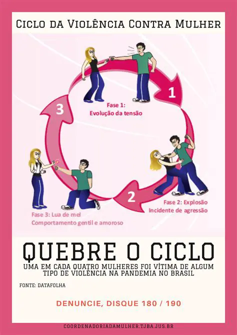 Perguntas e Respostas sobre o Ciclo da Necessidade Humana