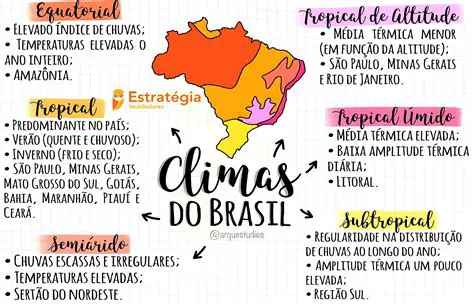 Perguntas e Respostas sobre o Clima e a Geografia
