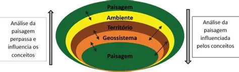 Perguntas e Respostas sobre o Complexo do Geossistema