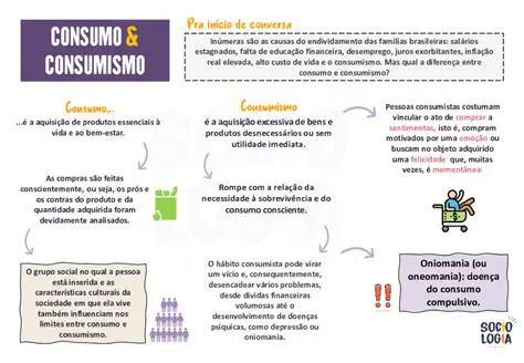 Perguntas e Respostas sobre o Consumo e o Consumismo