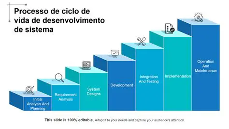Perguntas e Respostas sobre o Desenvolvimento de Sistemas