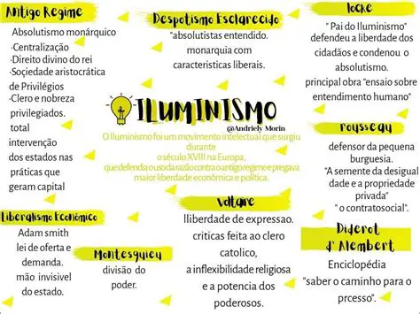 Perguntas e Respostas sobre o Despotismo e o Absolutismo