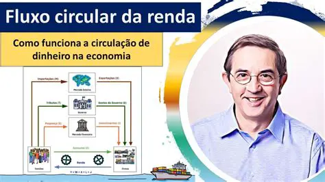Perguntas e Respostas sobre o Fluxo Circular de Renda