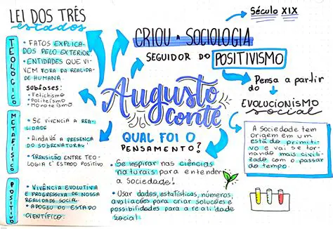 Perguntas e Respostas sobre o Positivismo