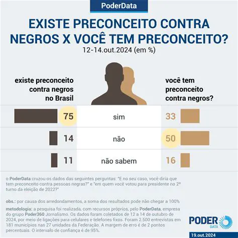 Perguntas e Respostas sobre o Racismo e o Preconceito no Brasil