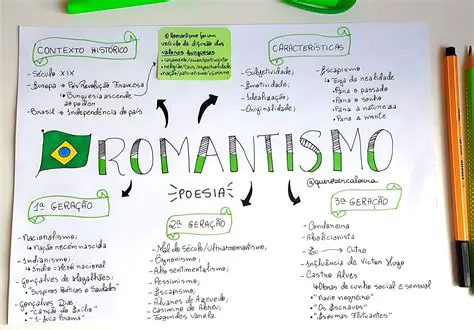 Perguntas e Respostas sobre o Romantismo