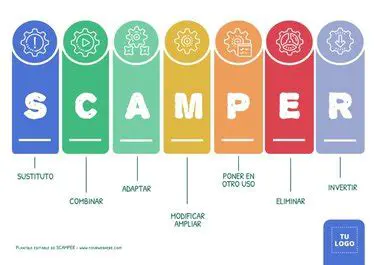 Perguntas e Respostas sobre o Scamper e Outras Ferramentas para Empreendedores