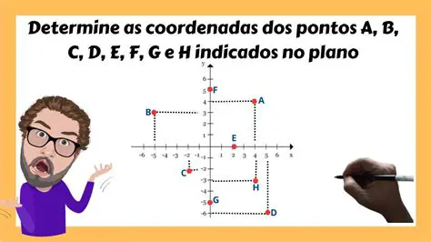 Perguntas e Respostas sobre o Sinal do Produto das Coordenadas de um Ponto no Plano Cartesiano