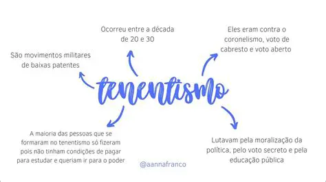 Perguntas e Respostas sobre o Tenentismo