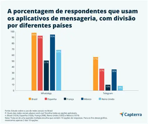 Perguntas e Respostas sobre o Uso das Redes Sociais Digitais no Processo de Ensino e Aprendizagem