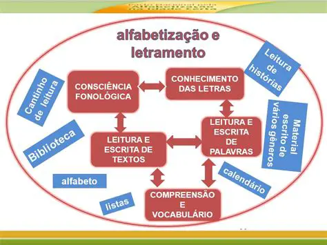 Perguntas e Respostas sobre os Novos Estudos sobre Letramento
