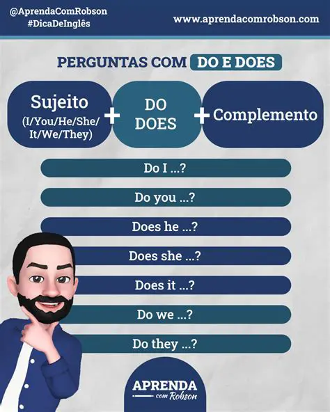 Perguntas e Respostas sobre os Perros de Trineo