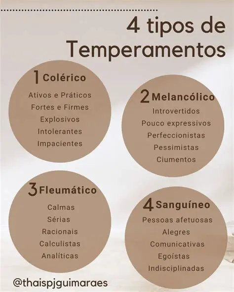 Perguntas e Respostas sobre os Tipos de Temperamentos