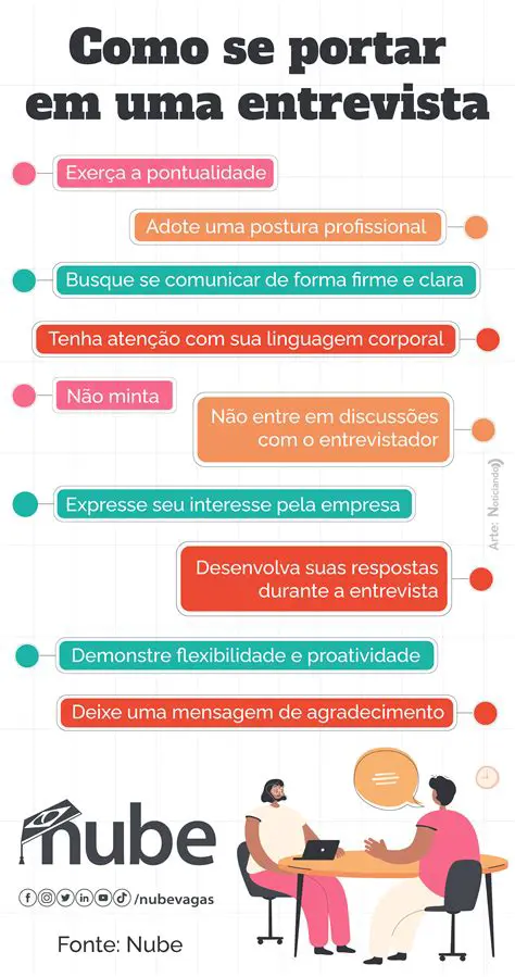 Perguntas e Respostas sobre Planos de Trabalho para Trabalho Manual