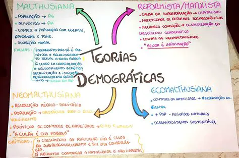 Perguntas e Respostas sobre Teorias da Demografia