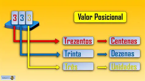 Perguntas e Respostas sobre Valor Relativo do Algarismo 258