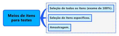 Perguntas frequentes sobre a amostra selecionada pelo auditor