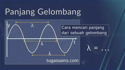 Perhitungan Panjang Gelombang