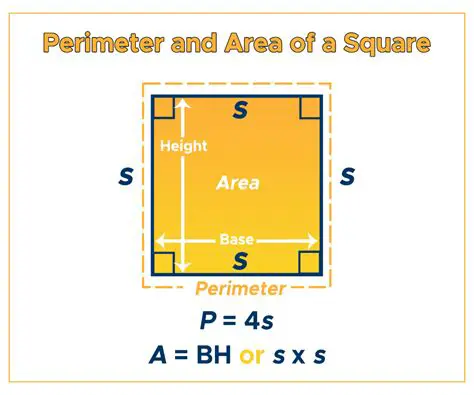 Perimeter and Area of a Square