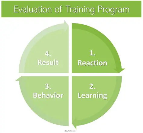 Periodic evaluation of the training program