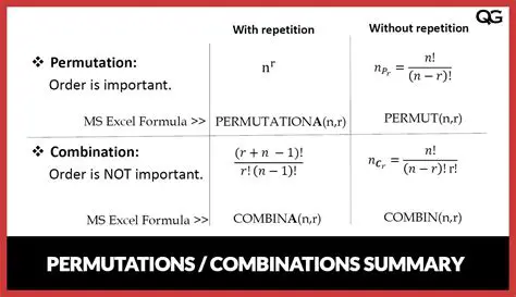 Permutations and Combinations