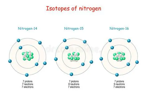 Persentase Isotop Nitrogen