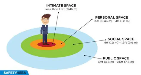 Personal space and physical touch
