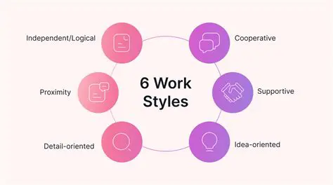 Personal style and preferences