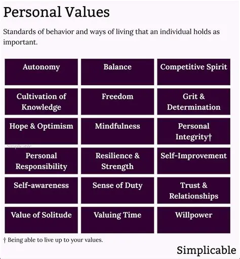 Personal values and beliefs