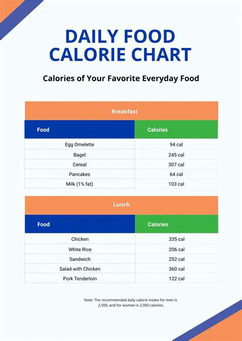 Personalized daily calorie requirements