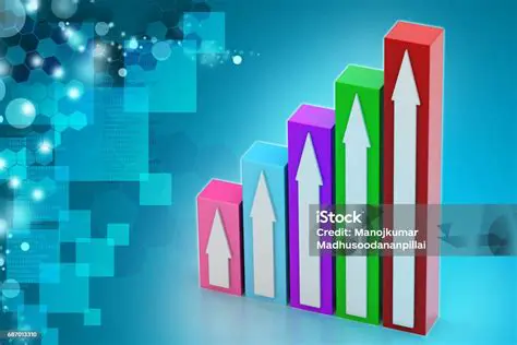 Perspectiva de crescimento