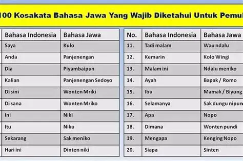Pertanyaan Bahasa Jawa yang Menarik