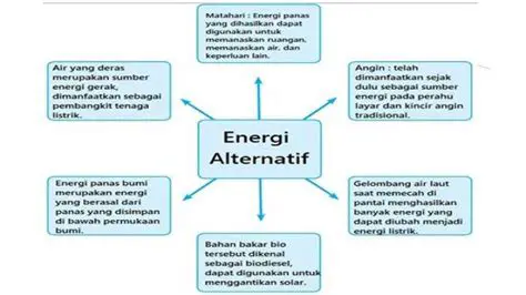 Pertanyaan dan Jawaban tentang Energi Alternatif
