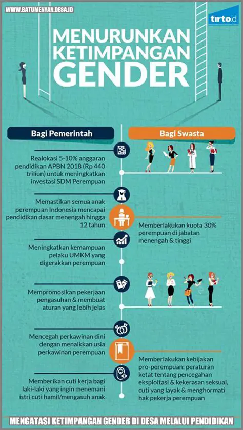 Perubahan Sosial dan Peran Gender dalam Masyarakat