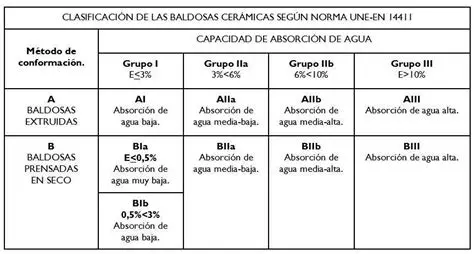 Peso Total de las Baldosas
