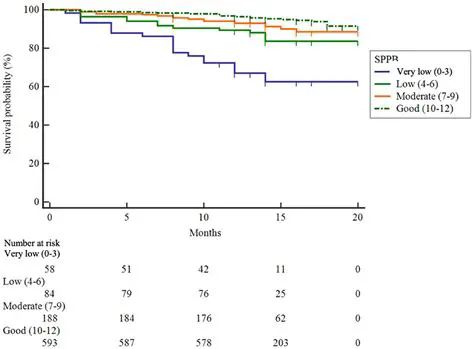 Phase Angle as a Predictor of Mortality in Hemodialysis Patients