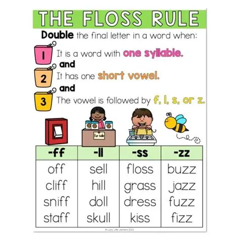 Phonic rules and generalisations
