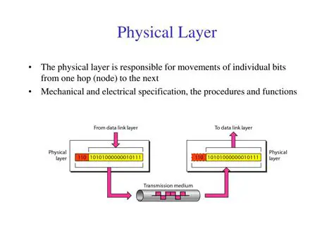 Physical Layer Characteristics