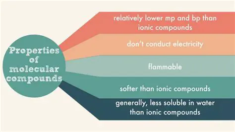 Physical Properties of Molecular Compounds