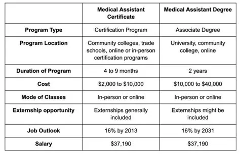 Charting Your Course: A Comprehensive Guide to the Physician Assistant Degree