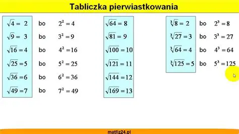 Pierwiastek trzeciego stopnia z 4