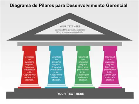 Pilares de um Desenho Organizacional