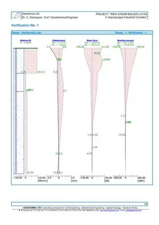 Pile Bearing Capacity Analysis