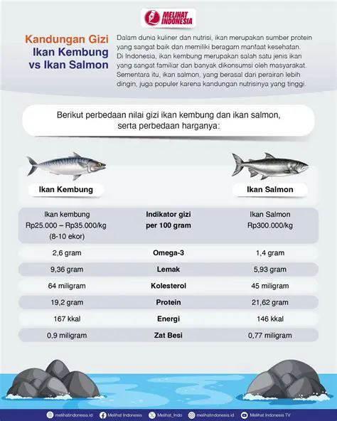 Pilih Ikan Tongkol yang Baik