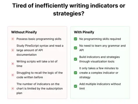 Pine Script Implementation