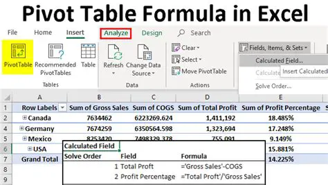 Mastering Pivot Calculation Formula: A Comprehensive Guide