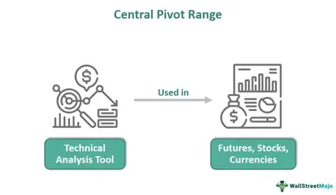 Unlocking Market Insights: A Deep Dive into Pivot Calculation Strategies
